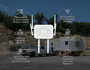 Commercial Internet Router Rentals – Eagle Leasing